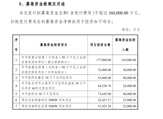 节能风电募资3.png