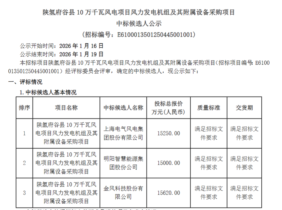 电气风电预中标！陕西100MW风机订单