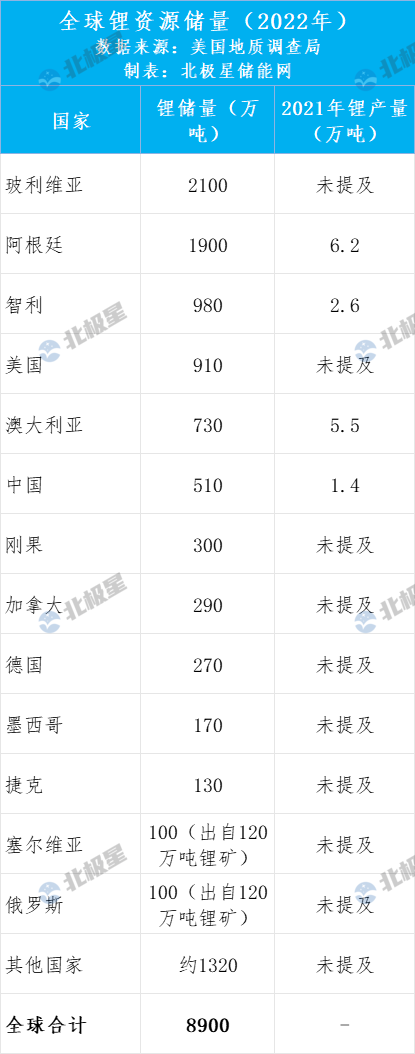 组建“锂欧佩克”传闻再现，碳酸锂现货超越“熔断底价”