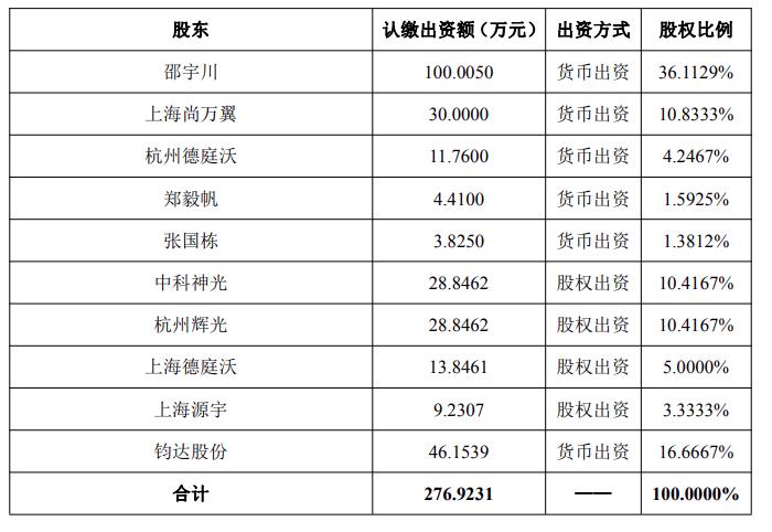 钧达股份拟斥资3000万元加码太空光伏！