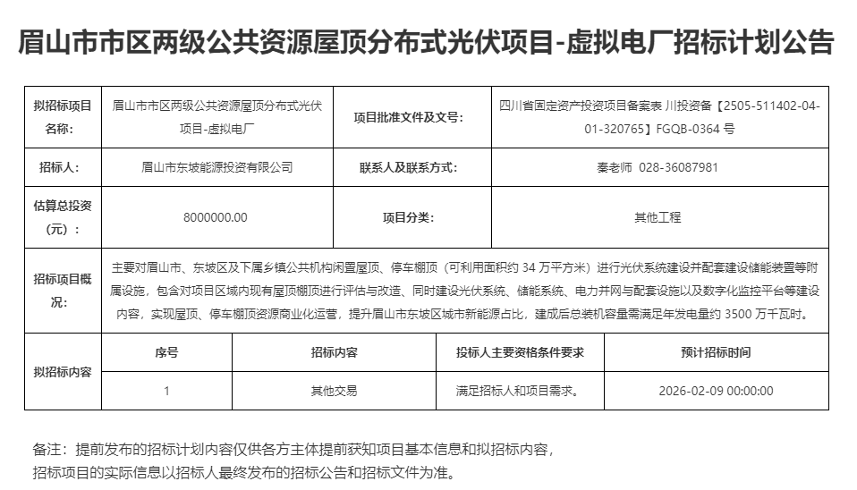 四川眉山市市区两级公共资源屋顶分布式光伏项目-虚拟电厂招标计划发布！