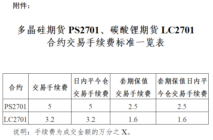 广期所再改“碳酸锂期货”交易规则！