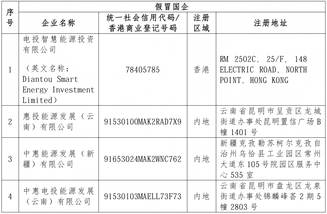 国家电投下属企业严正声明！