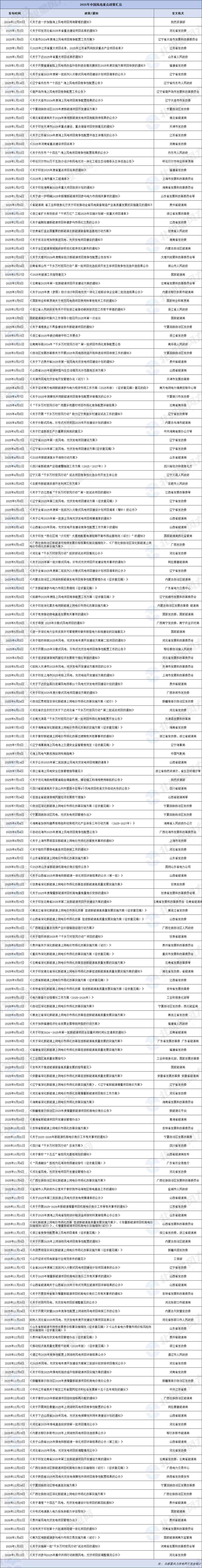 风电政策2.jpg