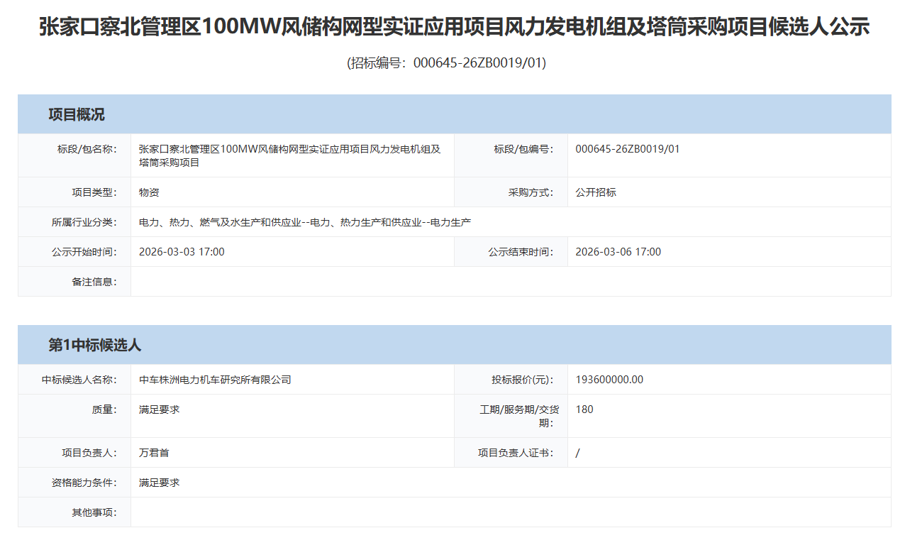 1.9亿元！中车株洲所预中标河北100MW风电项目
