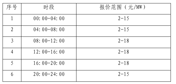 蒙西：单个储能单元中标容量20MW-100MW，出清上限15元/MW