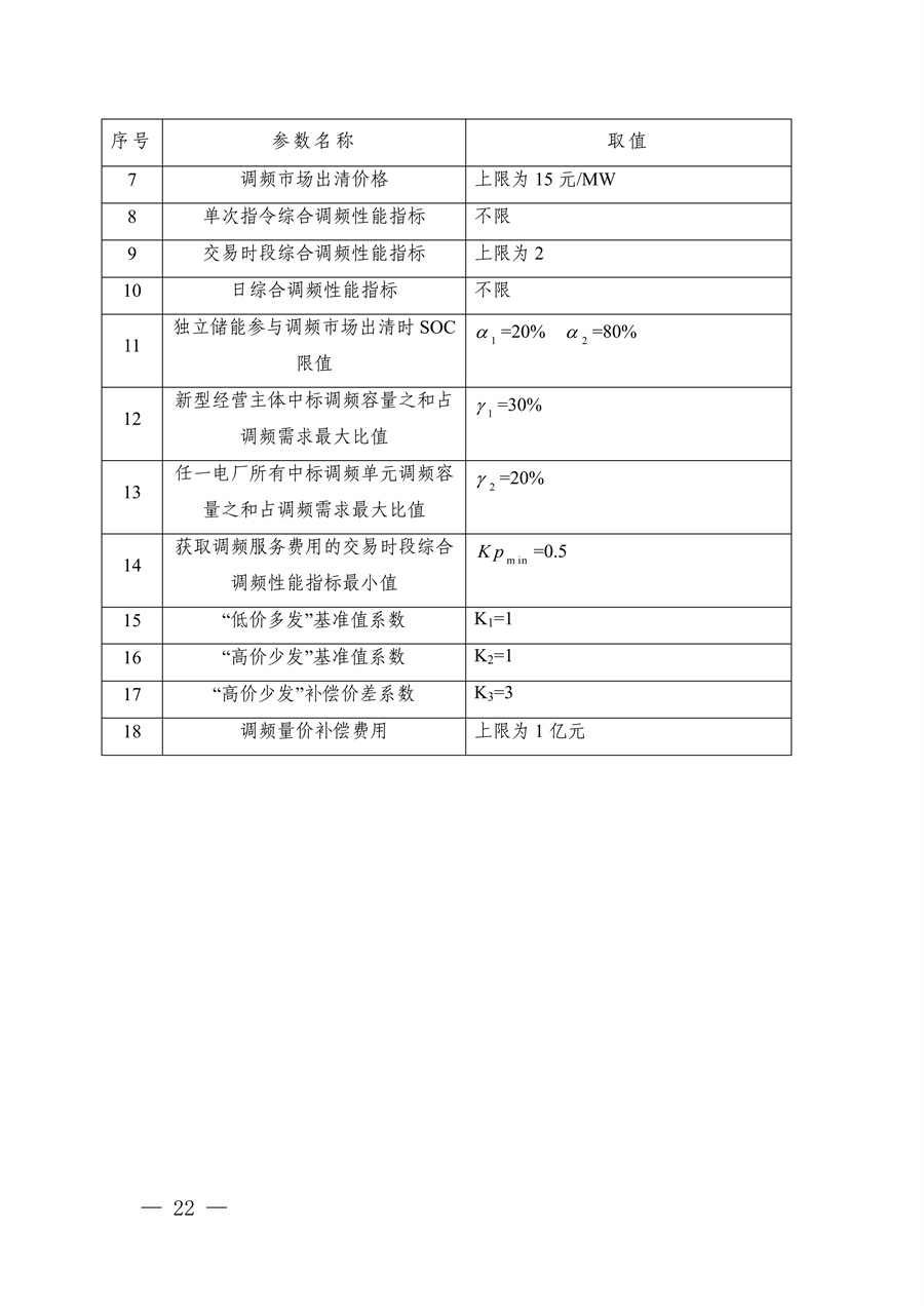蒙西电力市场调频辅助服务交易实施细则_22.jpg