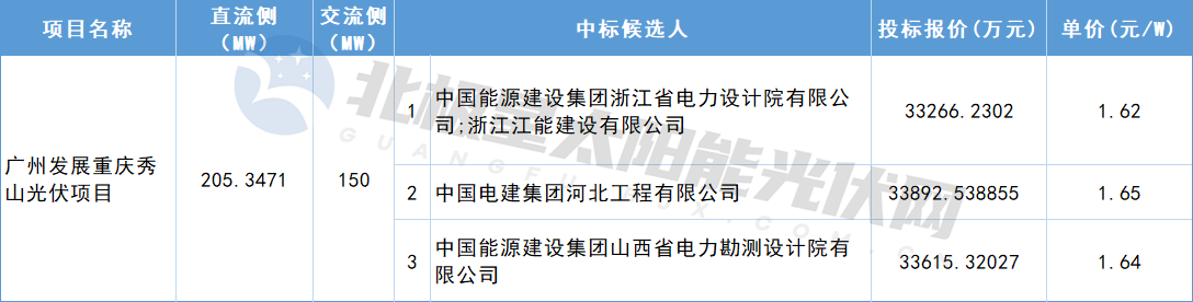广州发展205MW光伏电站EPC中标候选人公布