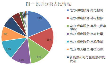河南：部分地区因电网承载力评估为红色 暂停新增分布式光伏接入
