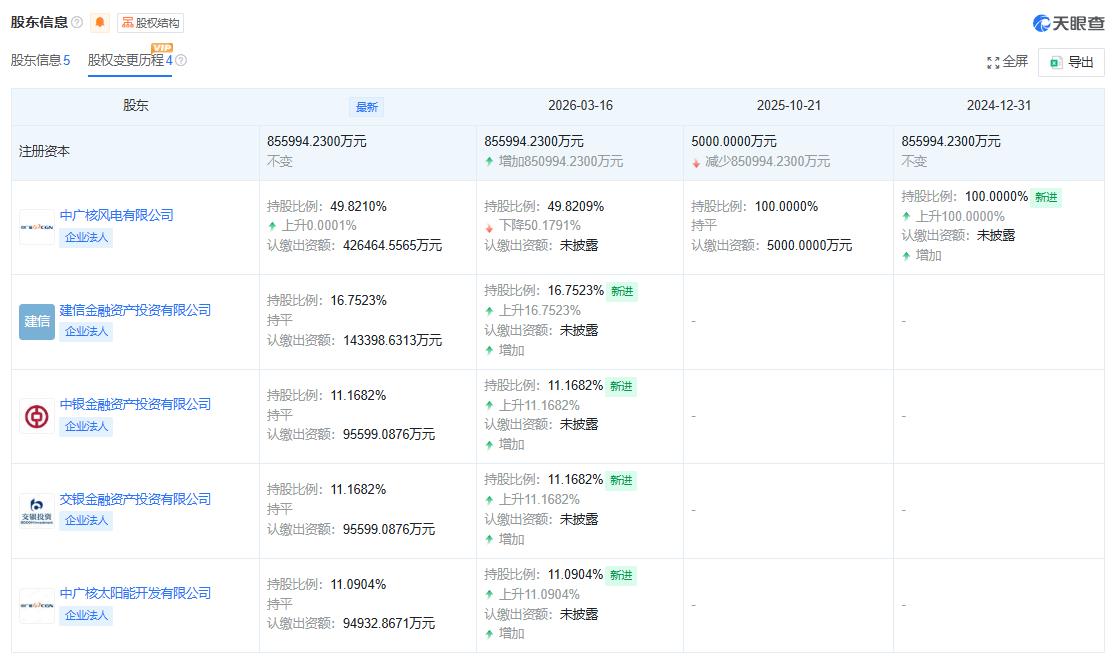 中广核山西新能源投资公司增资至85.6亿元！