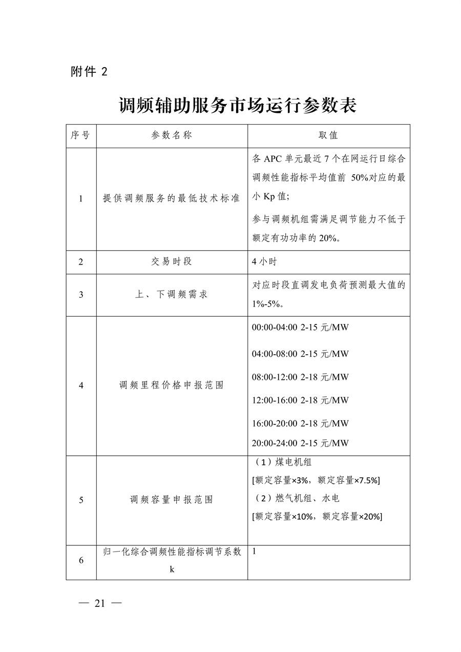 蒙西电力市场调频辅助服务交易实施细则_21.jpg