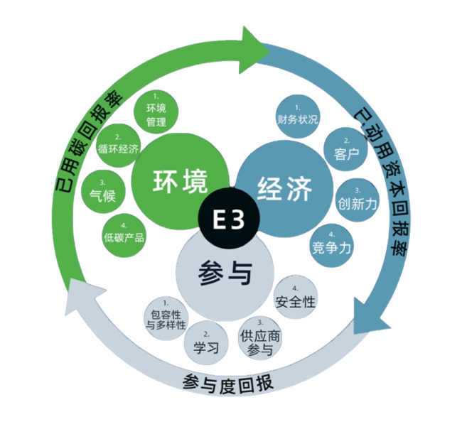 耐克森亚洲区总经理于东：以可持续电气化驱动高质量发展