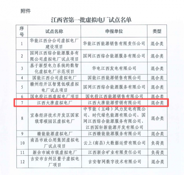 喜报！江西大唐虚拟电厂入选全省首批试点名单